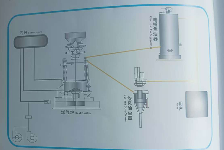 Double Stage Hot Coal Station插图