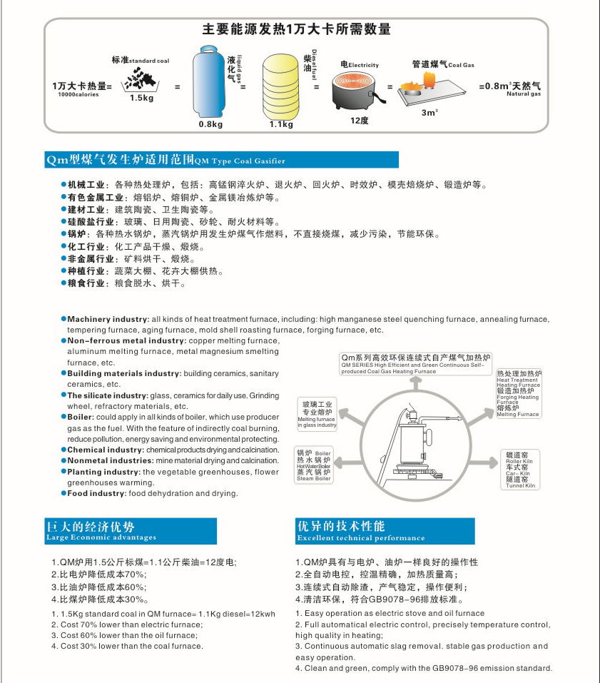 Overview of Coal Gasifier插图1